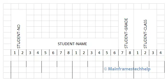 Slack bytes within record