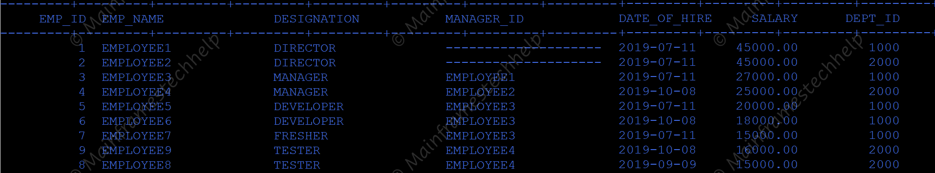 Table Before Insert Output