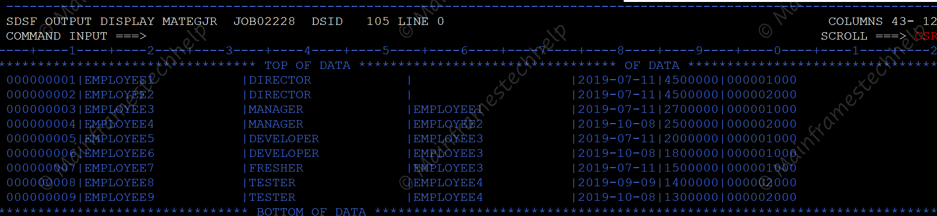 READONLY CURSOR Program Output