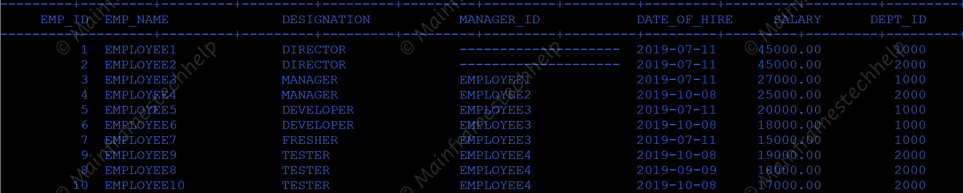 Table After Update Output