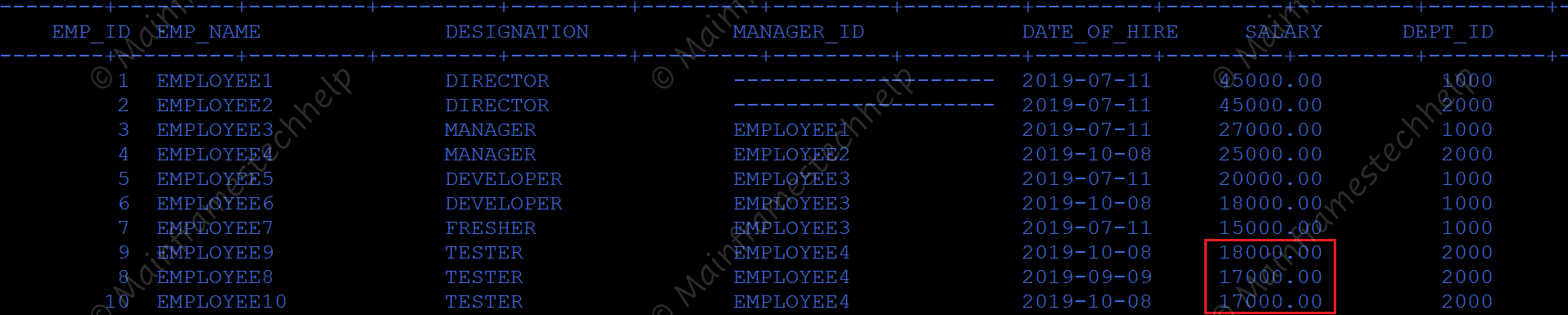 Table After Update Output