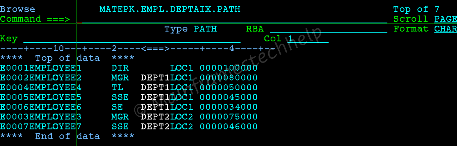 Verify path Data