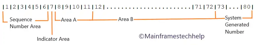 Coding sheet