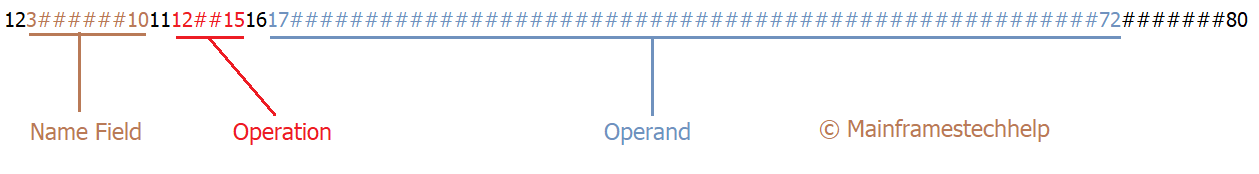 Coding Sheet