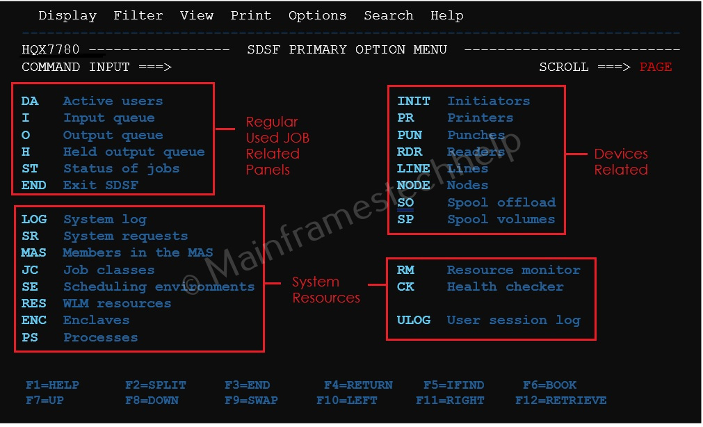 Panel Format