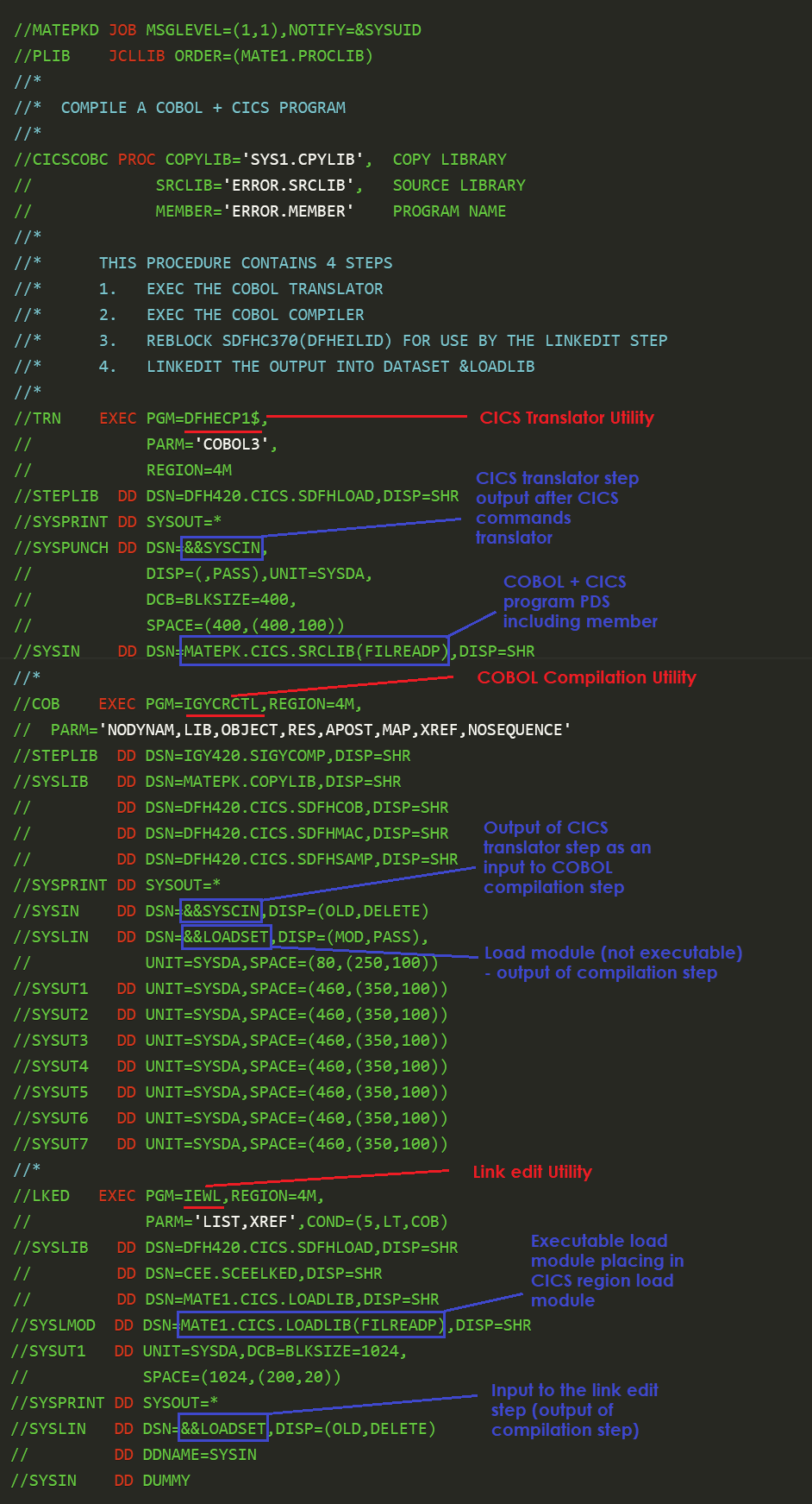 Compilation Process JCL