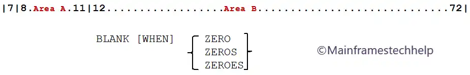 BLANK WHEN ZERO Clause Syntax