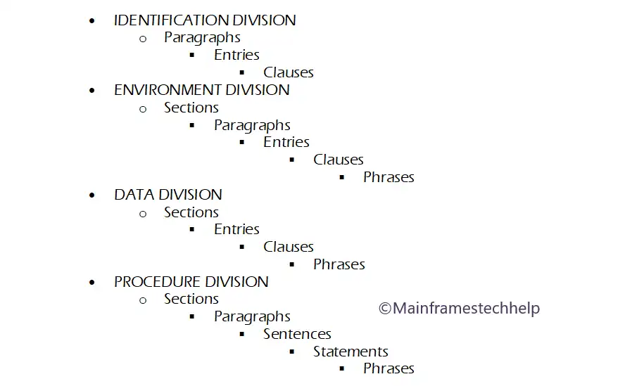 Syntactical Hierarchy