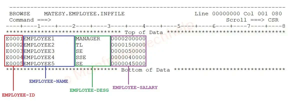 Field Example