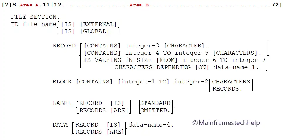 FILE SECTION for Relative and indexed files Syntax