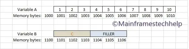 data item Diagram