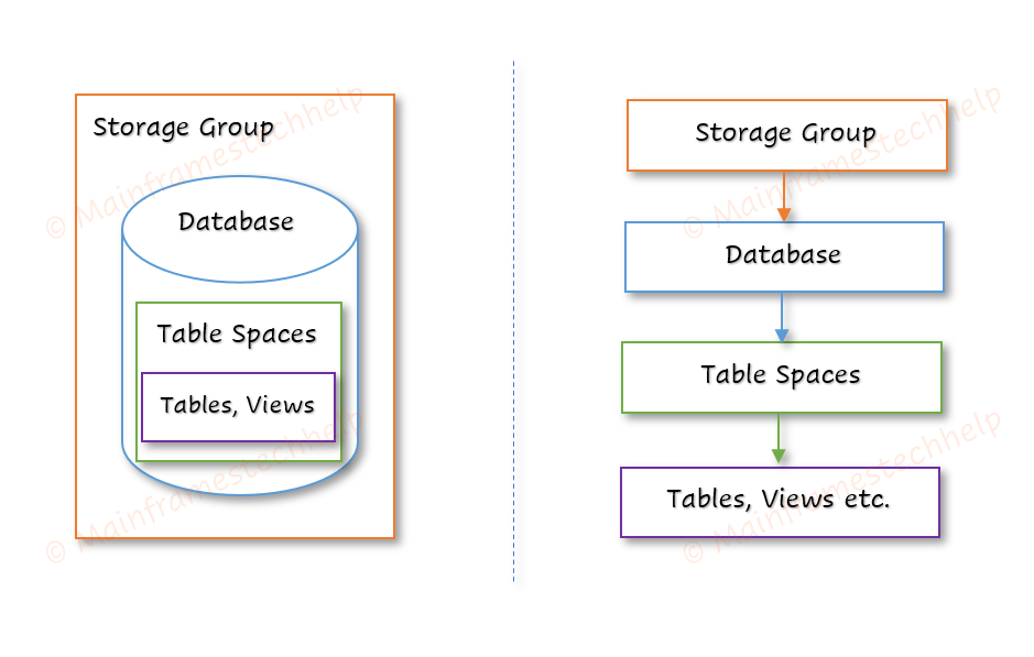 How To Get Table Schema In Db2 Brokeasshome