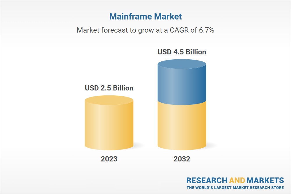 Mainframe Market